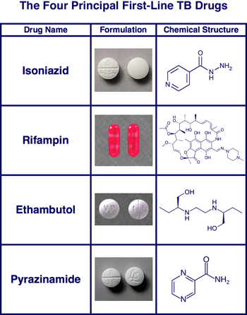formulations and structures of the four first-line antibiotics used in the treatment of tuberculosis
